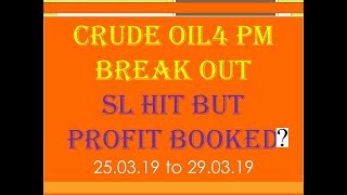 Crude Oil and Nickel Support and Resistance