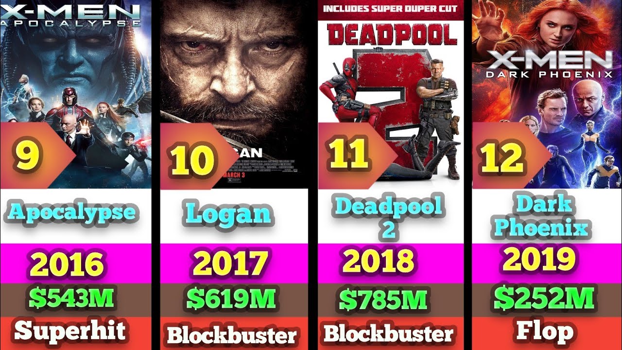 X-Men All Movies List|Box Office Collection Of All X-Man Movies