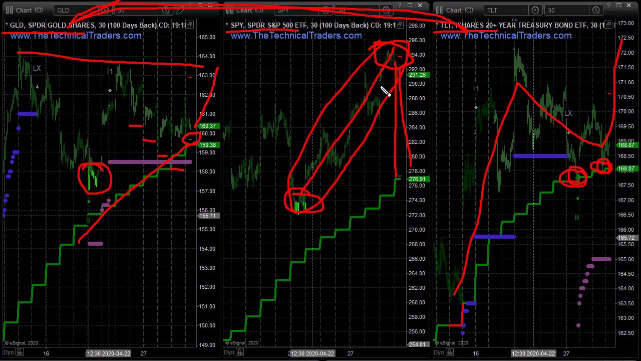 S&P 500 Predictions For Today & This Week - YouTube