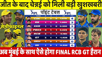 देखिए CSK के जीत के बाद IPL 2024 Points Table में हुआ बड़ा बदलाव, GT RCB KKR प्लेआफ से बाहर, MI खुश