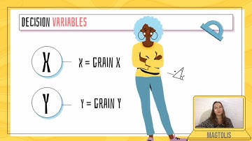 Linear Programming by Group 4