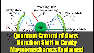Quantum Control of Goos-Hänchen Shift in Cavity Magnomechanics Explained