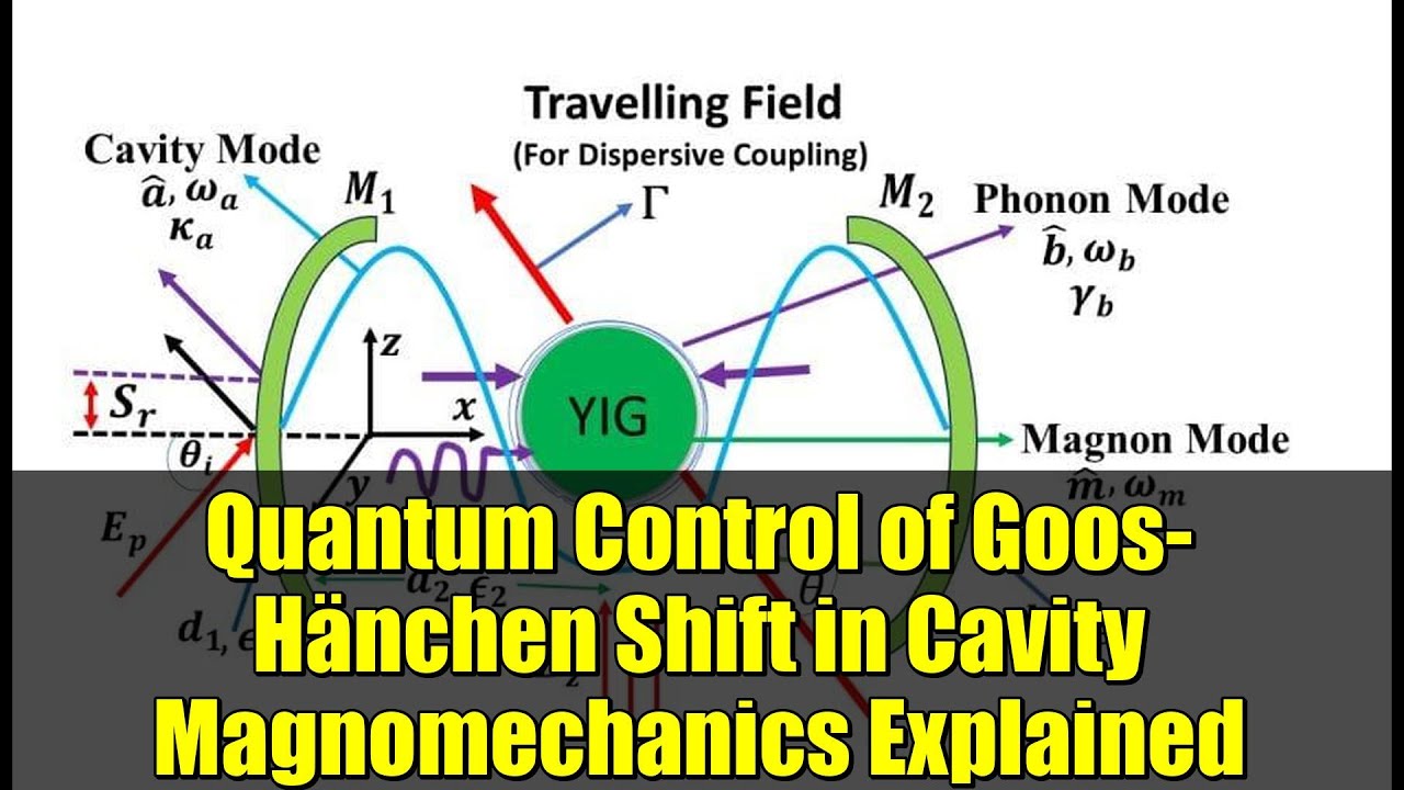 Quantum Control of Goos-Hänchen Shift in Cavity Magnomechanics ...