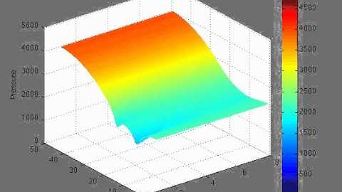 Oil Reservoir Simulation : Pressure