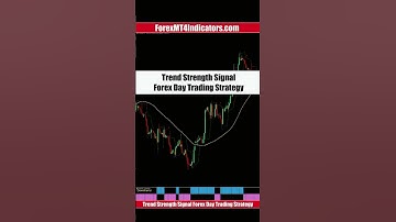 Trend Strength Signal Forex Day Trading Strategy