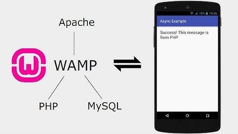 How to run localhost in Android device by termux |myserver| how to convert android device to server