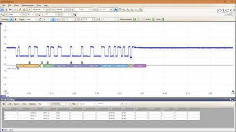 CAN Bus Decoding Using PicoScope