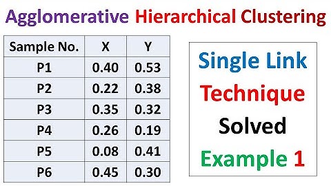 Agglomerative Hierarchical Clustering | Clusters using a Single Link Technique in Machine Learning