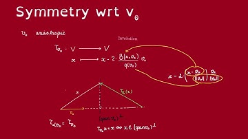 Orthogonal Group (part 2) Symmetry wrt v