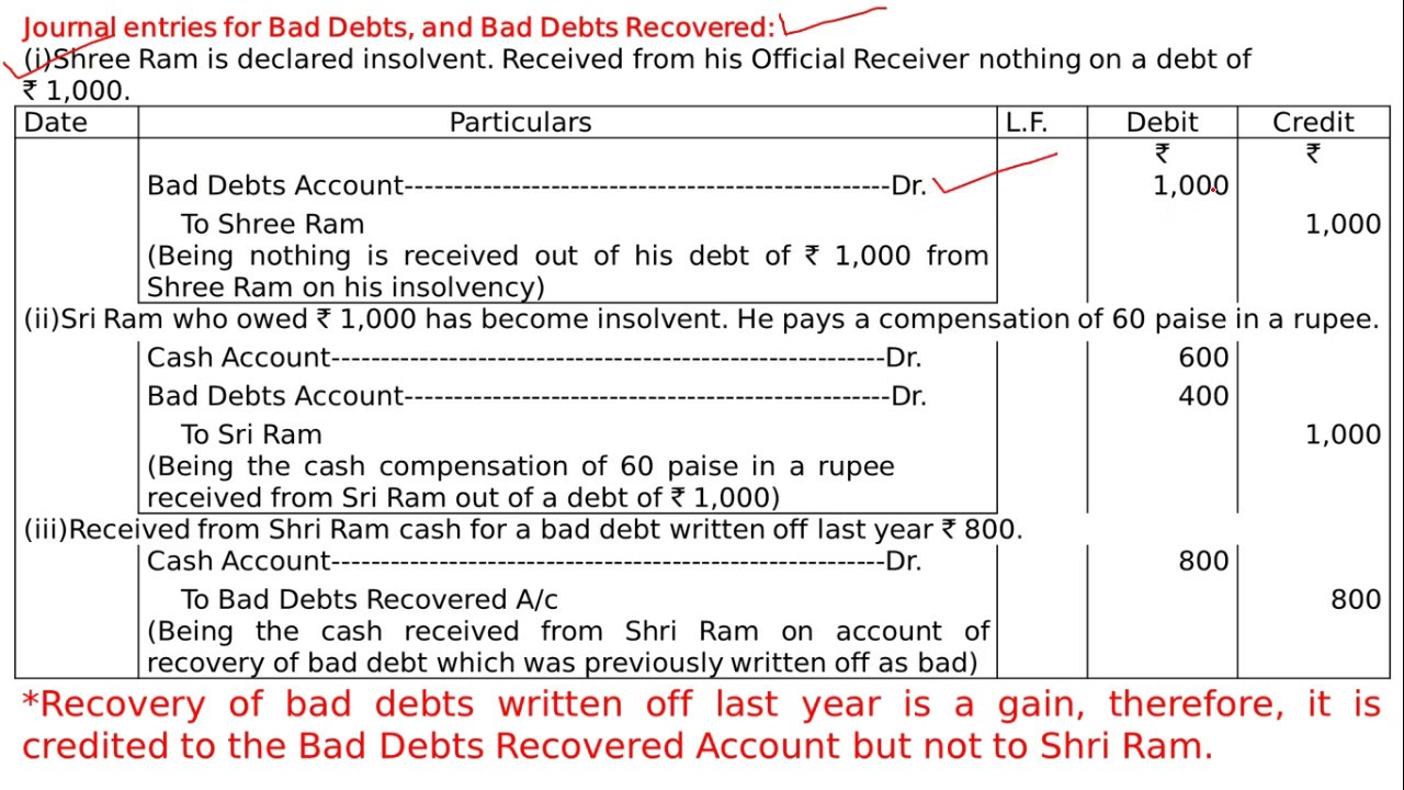 debts provision doubtful recovered