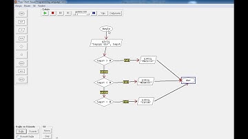 Algoritma ve Akış Diyagramı Örnekleri 3