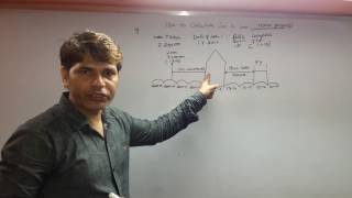 House property , on taxation for bcom