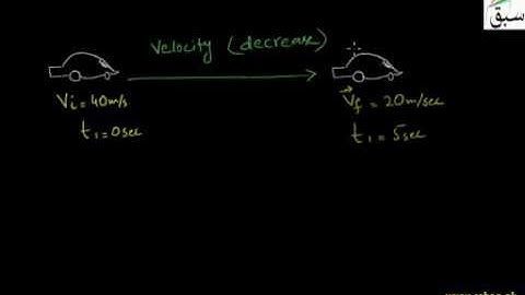 Introduction to Acceleration:: 1st year Chapter 3 Physics in Urdu  : SWAP