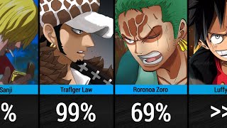 Chances Characters Will Marry Nico Robin