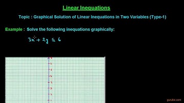 Graphical Solution of Linear Inequations in Two Variables (Type-1) | Linear Inequations