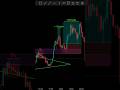 How to Turn a Losing Trade into a Profitable Day #trading #forex