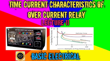 Time Current Characteristics of Over Current Relay