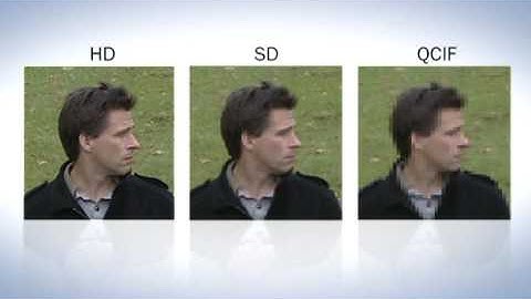 CCTV: TECHNICAL CONCEPTS - Resolution