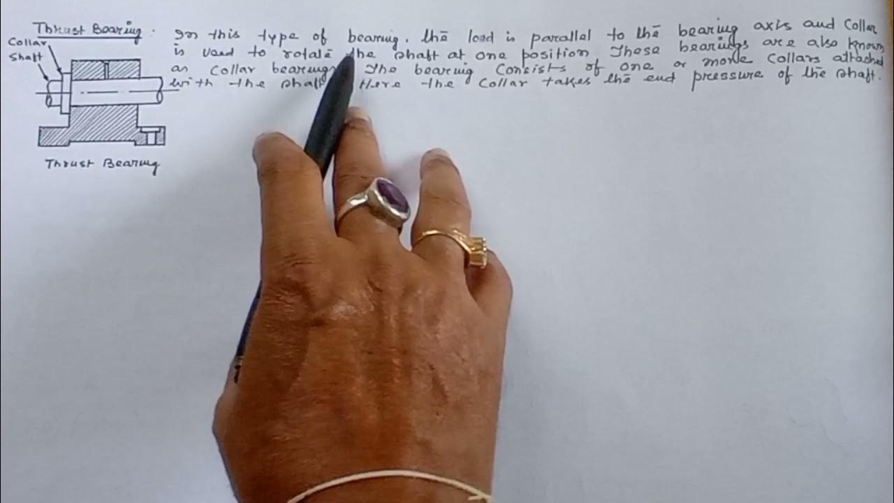 All About Bearing. Bearing Definition,Bearing Types and Bearing Number