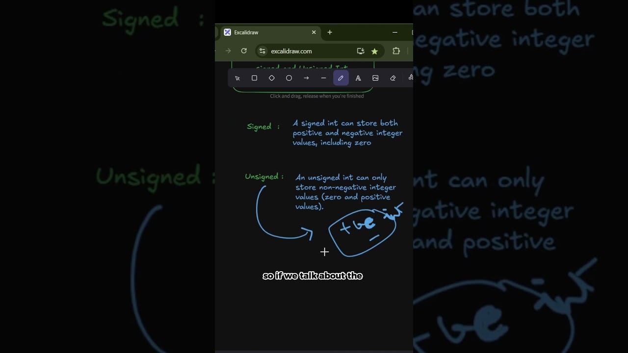"C++ Puzzle: Why -1 = 4294967295? 🤯 | Unsigned Overflow Explained" 