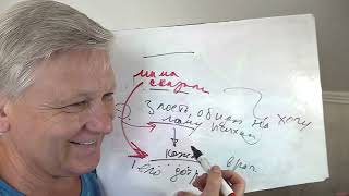 видео: Здоровье кожи женщины показывает как она строит психологические границы. Психолог Азаров картинка: Здоровье кожи женщины показывает как она строит психологические границы. Психолог Азаров