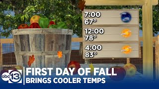 Fall front brings cooler temperatures and gusty winds