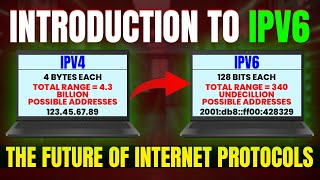 IPv6 Address Types Explained | Unicast, Multicast & Anycast