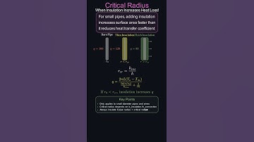 Critical Radius of Insulation ❄️🔥| When More Insulation Increases Heat Loss #heattransfer #chemical