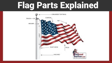 Flag Terminology Explained | FlagandBanner.com