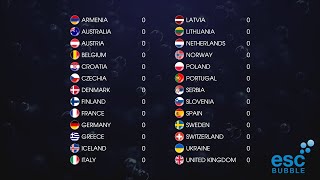 Eurovision Song Contest 2024 / ESCBubble's Final results
