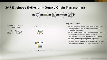 Chapter 8-2-1 Business Processes With SAP Business ByDesign SCM Introduction