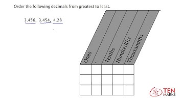 Comparing Multi-Digit Decimals: 5.NBT.3b
