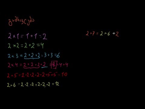 გამრავლება 2: გამრავლების ტაბულა