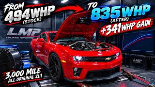 3,000 Mile ZL1 Makes Killer Power on the Dyno!