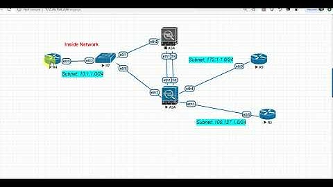 CISCO ASA Advanced troubleshooting | PART-2