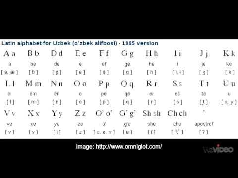 Язык на телефоне на узбекском языке. Узбекский алфавит. Алфавит узбецкого язык. Узбекский алфавит на латинице. Латинский алфавит узбекского языка.