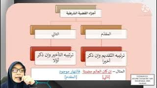 QODHIYAH SYARTIAH | BAHAGIAN 1 | MANTIQ TINGKATAN 5 |