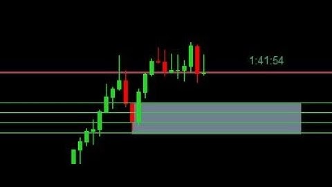 Volatility Index:  Make Sniper entries!!!! using strike levels