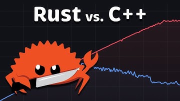 Rust vs. C++ Prestaties: Kan Rust daadwerkelijk sneller zijn?