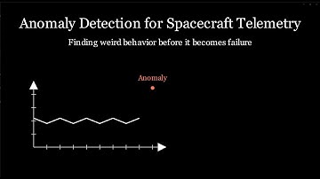 Telemetry Anomaly Detection for Spacecraft Using Machine Learning