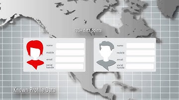 Data as a Service for Marketing