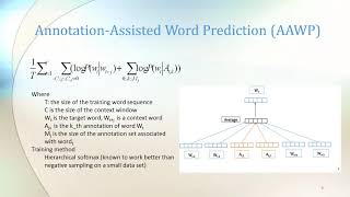 Domain Specific Word Embedding for Cybersecurity Text by Roy Arpita