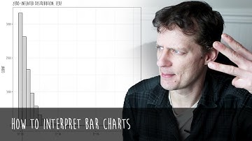 Univariate Visualizations, Part 2: How do you interpret bar graphs?