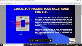 LEY DE NODOS y LEY DE CIRCUITACION (Ley de Mallas) en los CIRCUITOS MAGNETICOS - MAQUINAS ELECTRICAS by SECTOR ENERGIA ELECTRICA 4,461 views 2 years ago 28 minutes