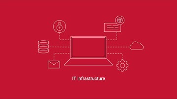 Axway Managed Cloud Services | We manage your processes. You focus on business.