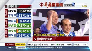 '韓流'席捲全台 韓國瑜當選高雄市長| 華視新聞 20181124