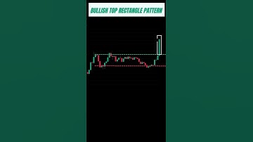 bullish top rectangle pattern | chart patterns | forex | stocks