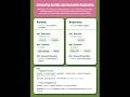Aerobic Respiration vs Anaerobic Respiration