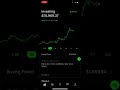 My 100k Journey - AMC is on the move 🚀
