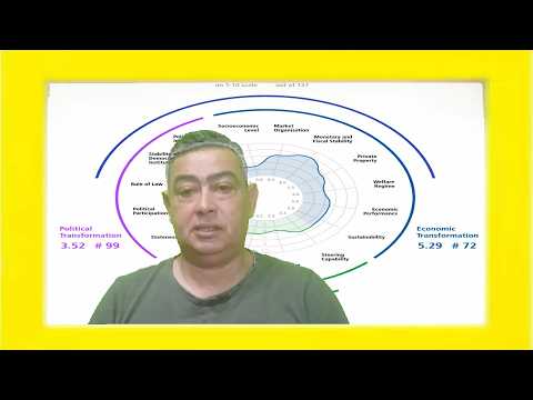 فضيحة مؤشر التحول الديمقراطي المغربي 2026  الجزء الاول